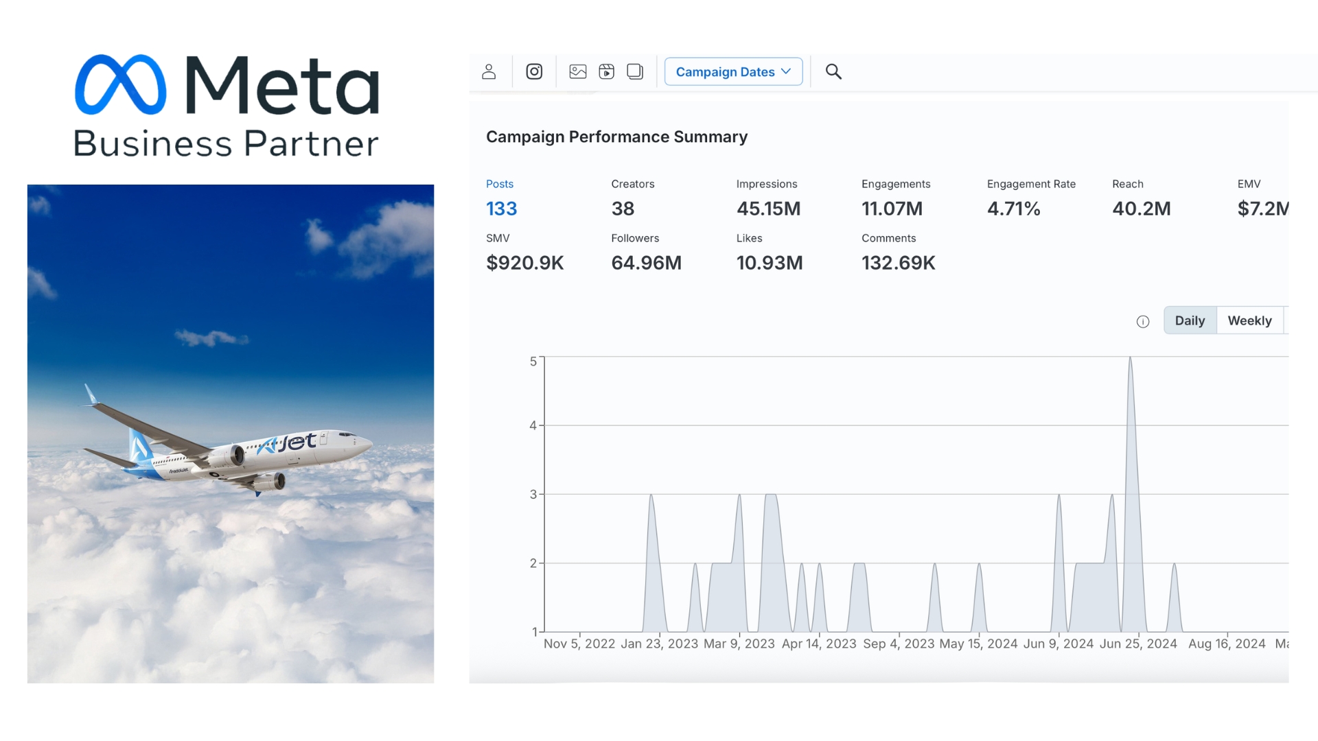 Influencer ve celebrity iletişimi