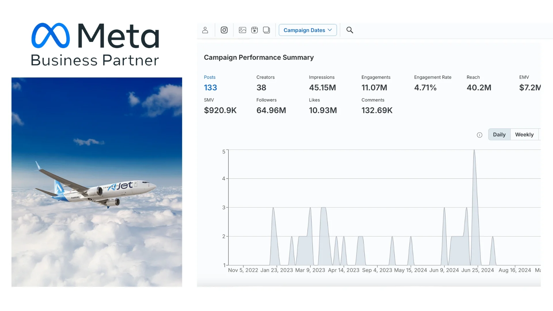 Influencer ve celebrity iletişimi